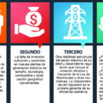 Antonio Almonte fundamenta razones por PRM no firma Pacto Eléctrico