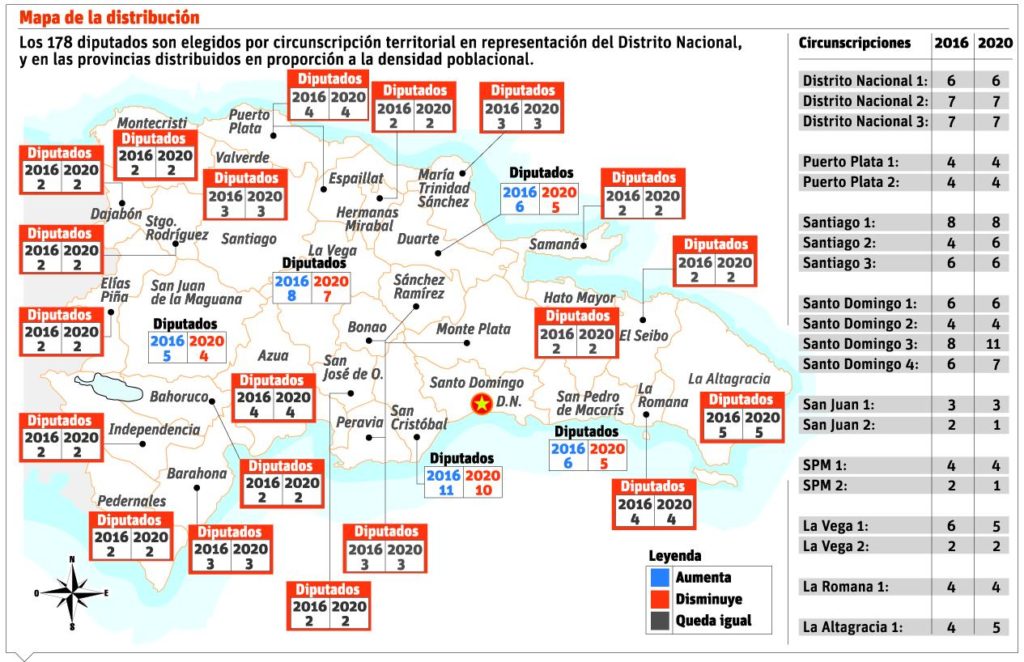 JCE distribuye por circunscripción escaños con miras a elecciones 2020