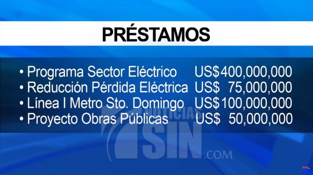 Intenso Debate entre diputados por prestamos por 625 millones de dolares