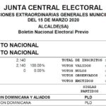 Boletines JCE Resultados Finales ALCALDE(SA) Elecciones Extraordinarias Municipales 2020