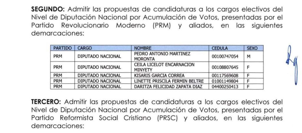 Admisión candidaturas DIPUTADOS (AS) NACIONALES elecciones 17 de mayo 2020