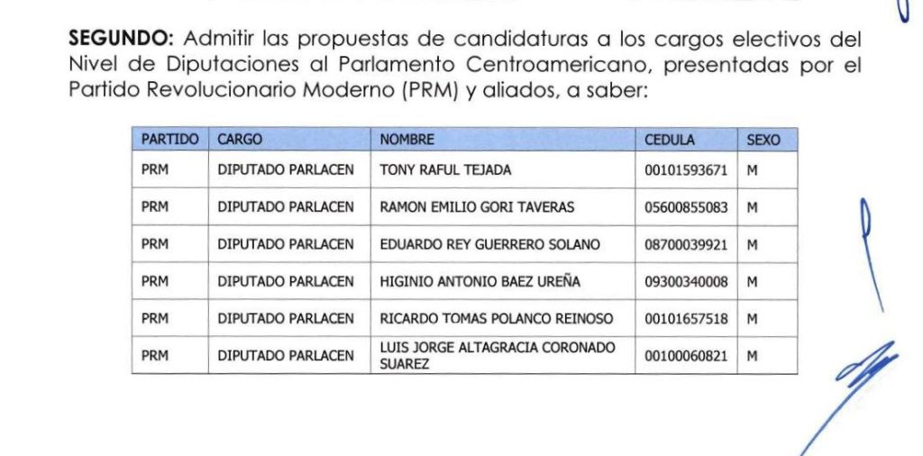 Admisión candidaturas DIPUTADOS (AS) PARLACEN elecciones 17 de mayo 2020