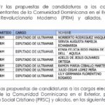 Admisión candidaturas DIPUTADOS (AS) ULTRAMAR elecciones 17 de mayo 2020