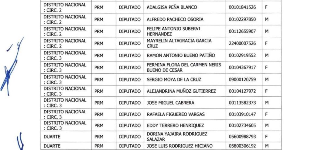 Admisión candidaturas DIPUTADOS PROVINCIAS y CIRC elecciones 17 de mayo 2020