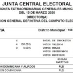 DIRECTOR (A) – Resultados DEFINITIVOS  Elecciones Extraordinarias Municipales 2020