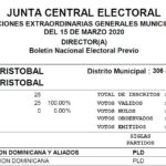 Boletines JCE Resultados Finales DIRECTOR(A) Elecciones Extraordinarias Municipales 2020