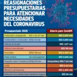 José Rijo recomienda sectores donde gobierno puede recortar gastos para resistir crisis coronavirus