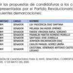 Admisión candidaturas SENADORES (AS) elecciones 17 de mayo 2020