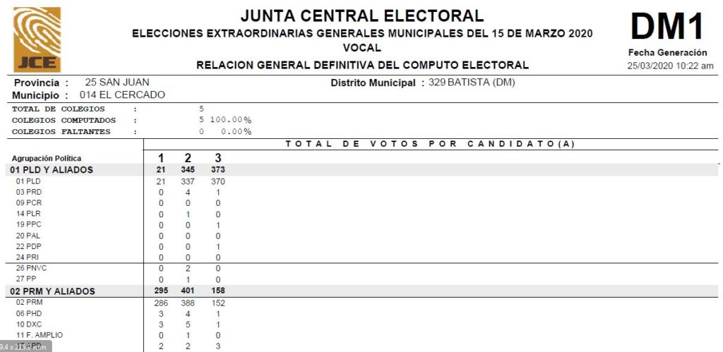 VOCALES – Resultados DEFINITIVOS  Elecciones Extraordinarias Municipales 2020