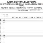 VOCALES – Resultados DEFINITIVOS  Elecciones Extraordinarias Municipales 2020