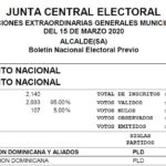 Boletines Alcaldes Elecciones Extraordinarias Municipales 2020 (Actualizado 18 marzo 2020 1:00am)