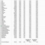 El PRM ganó el 52% de las alcaldías y en 26 de los 38 mayores municipios.- Análisis de Juan Bolívar Díaz