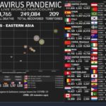 En tiempo real Mapa Mundial Coronavirus o COVID-19