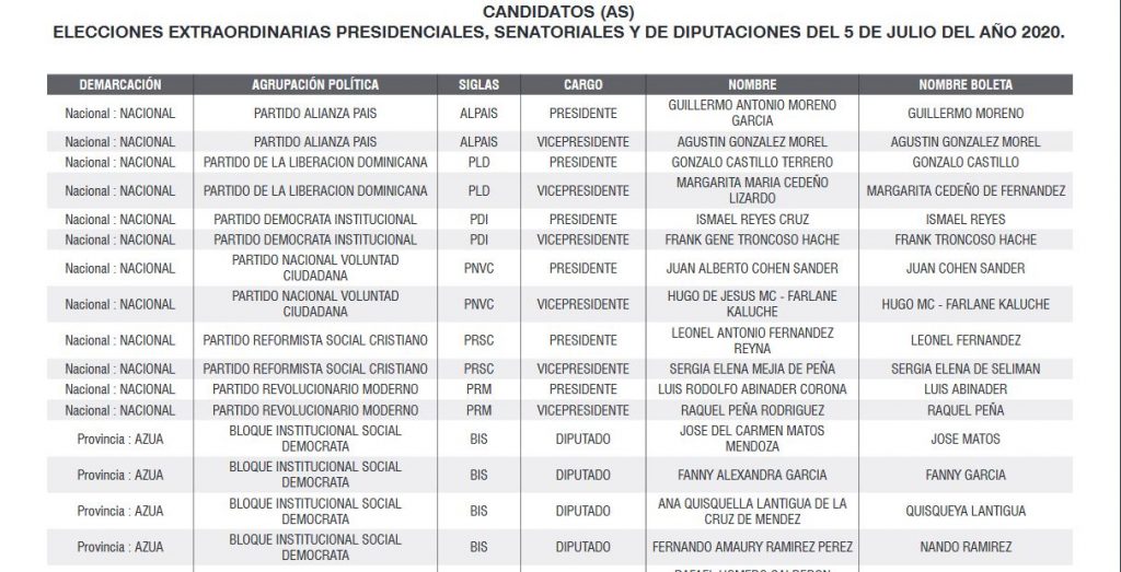 Candidatos Presidenciales y Congresuales Elecciones 5 Julio 2020