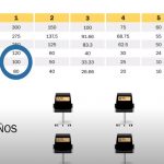 Aprende cómo se eligen los diputados aplicando el Método D’ Hondt paso a paso