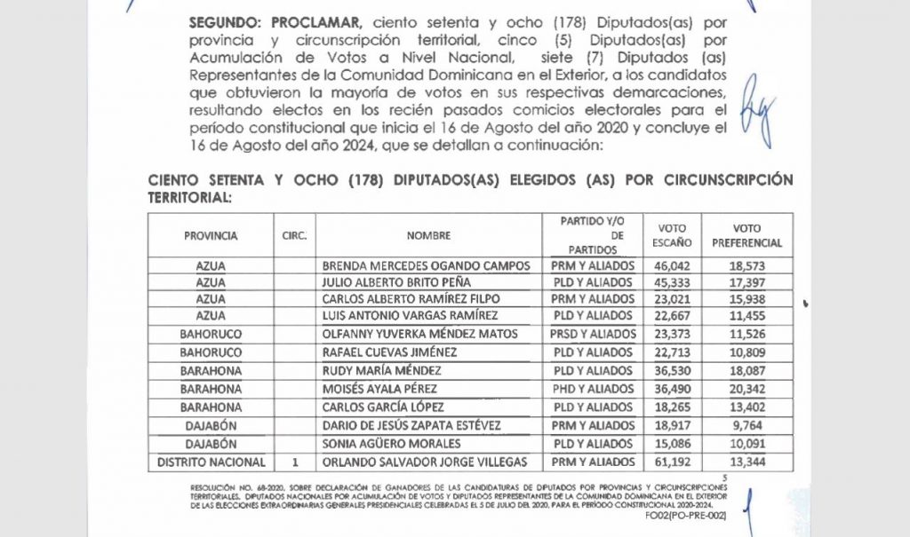 Listado Oficial Diputados Ganadores 5 Julio 2020