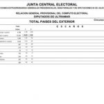 JCE: Cómputo electoral de las tres circunscripciones del exterior