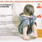 Feminicidios dejan siete niños huérfanos en poco más 30 días