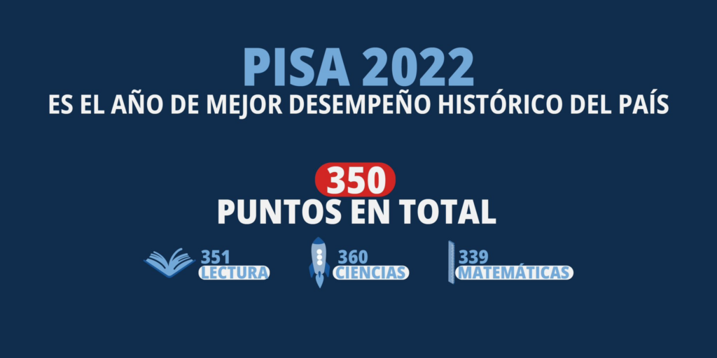 @HomeroFigueroaG: informe PISA 2022 posiciona a este año como el de mejor desempeño histórico de la RD