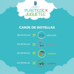 @AlcaldiaDN: Aquí puedes ver el equivalente de botellitas para canjear por juguetes