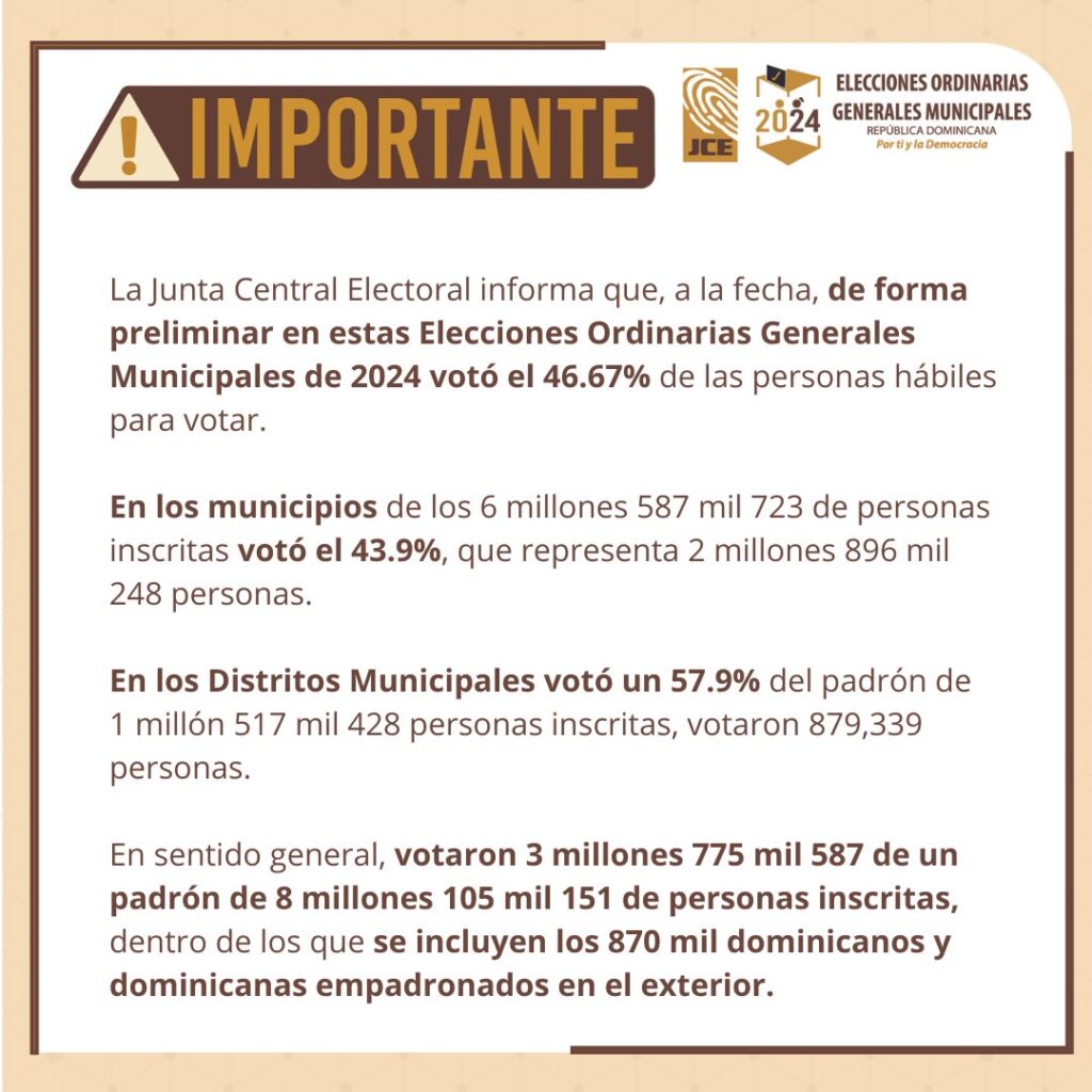 @JuntaCentral informa sobre Candida de personas que votaron en elecciones municipales 2024