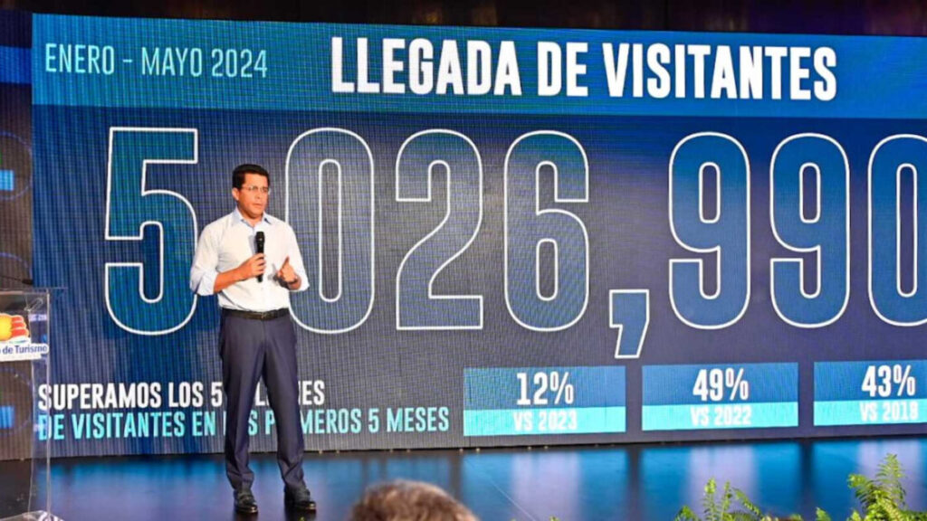 RD recibe más de 5 millones de visitantes en primeros 5 meses y proyecta 11.5 millones para 2024