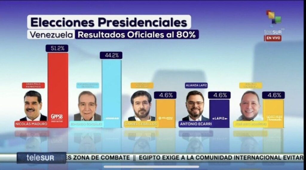 @ElonMusk Gran fraude electoral por parte de Maduro
