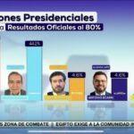 @ElonMusk Gran fraude electoral por parte de Maduro