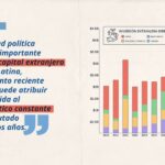 @HomeroFigueroaG la RD record en inversión Extranjera