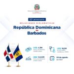 @MIREXRD RD y Barbados celebran 52 años de amistad