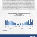 @BancoCentralRD invita a leer el Informe de política monetaria correspondiente al mes de junio del año 2024