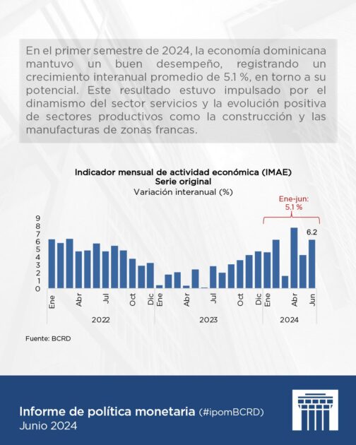 @BancoCentralRD invita a leer el Informe de política monetaria correspondiente al mes de junio del año 2024