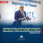 @TesoreriaRD | El Gobierno Dominicano paga más de RD$79 mil millones de pesos a proveedores y contratistas del Estado en el primer semestre de este año.