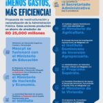 @LuisAbinader presenta propuesta de reestructuración y Racionalización de la Administración Pública