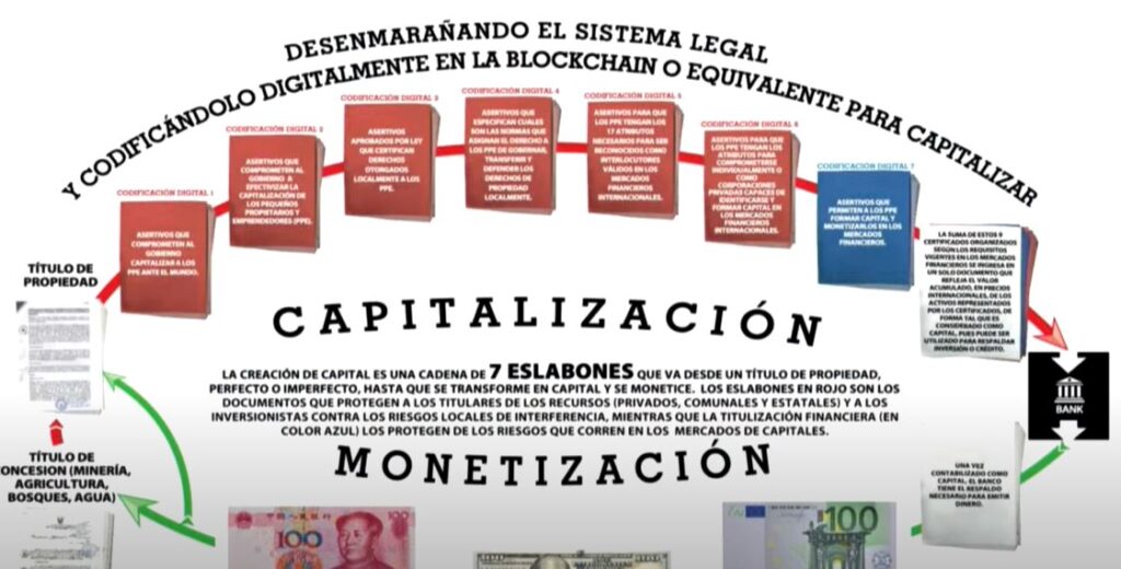 Conferencia “Titulación y Propiedad Privada: Claves para el Desarrollo Económico”.