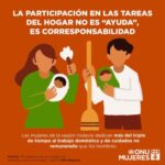 @ONU_es Debemos normalizar la responsabilidad compartida en las tareas del hogar