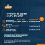 @DeligneAB Nuestro ministerio ha alcanzado una ejecución presupuestaria sin precedentes, destinando cada recurso con transparencia, eficiencia y compromiso al desarrollo de nuestro país
