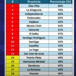 ¡ALARMANTE! 40% de nacimientos en RD son de haitianas |OPINIÓN con Leonardo Suero y Vladimir Henríquez | Más de 4,000 partos de haitianas durante   octubre