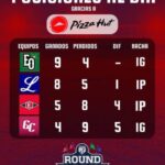 @JMena26 Luego de 13 juegos al igual que ahora, miren como estaban las posiciones la temporada pasada