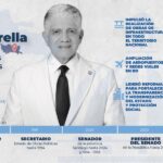 |Decreto 48-25| Ha sido designado Eduardo Estrella (EduardoEstrella) como nuevo Ministro de Obras Públicas y Comunicaciones #RenovacionGabineteLA