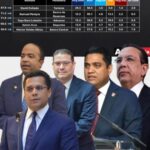 Los 5 funcionarios mejor valorados del gabinete de @LuisAbinader| Encuesta ACD-Media