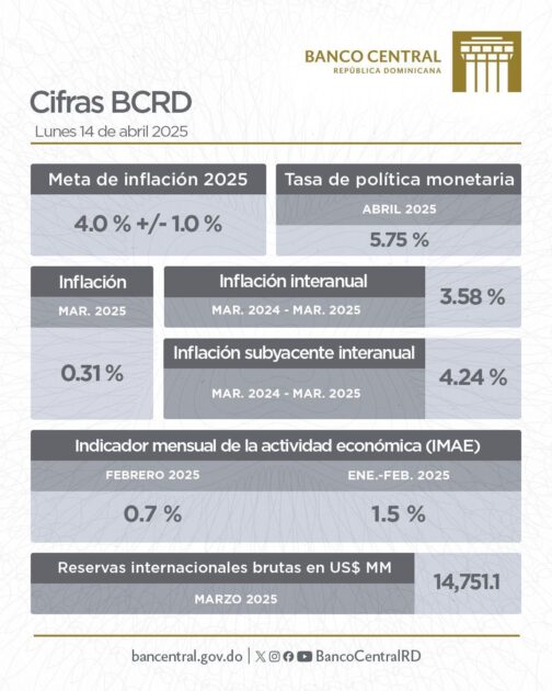 Inflación controlada, el DÓLAR sigue bajando, nuestras reservas son sólidas