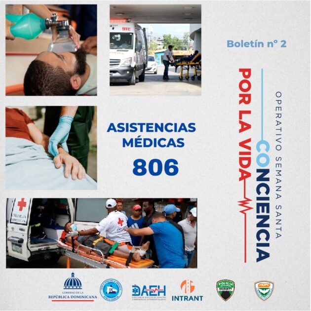 @COE_RD En el boletín No. 2 del Operativo Conciencia por la Vida, Semana Santa 2025 se registra que unas 806 recibieron asistencia médica y 4,889 personas se asistieron en las vías