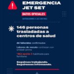 @COE_RD El Gobierno reitera su compromiso con la transparencia, la asistencia a las víctimas y el trabajo incansable de los equipos de emergencia