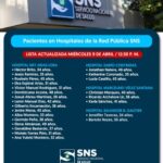 @DrMarioLama Pacientes que permanecen en hospitales de la Red Pública tras incidente ocurrido en el Jet Set @SNSRDO
