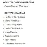|ACTUALIZACIÓN |Conozca los nombres de las personas rescatadas del Jet Set y atendidas por la Red Pública