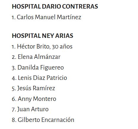 |ACTUALIZACIÓN |Conozca los nombres de las personas rescatadas del Jet Set y atendidas por la Red Pública
