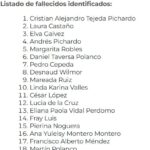 | REPORTE SEGUNDO DÍA de tragedia del Jet Set | INACIF Patología Forense ofrece LISTADO NOMBRES de fallecidos