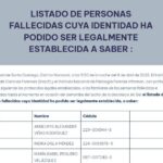 ACTUALIZADO VIERNES 11 ABRIL| INACIF: LISTADO DE PERSONAS FALLECIDAS CUYA IDENTIDAD HA PODIDO SER LEGALMENTE ESTABLECIDA del Jet Set  |DÍA 3- JUEVES 10 ABRIL|