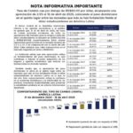 COMUNICADO @BancoCentralRD | Nota informativa importante | DOLAR CAE